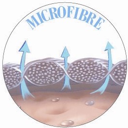 Свойства микрофибры